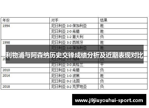 利物浦与阿森纳历史交锋成绩分析及近期表现对比
